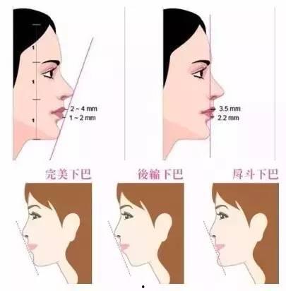 吃瓜下巴动,揭秘明星们的“秘密武器”
